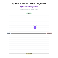 OnChainAnalysis