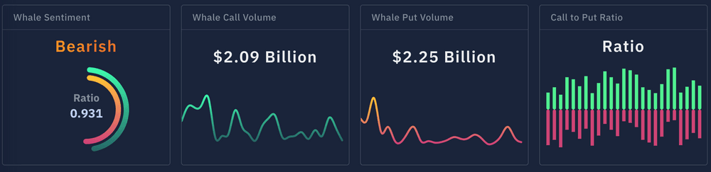 TheCoinMonitor.com Access Pass
