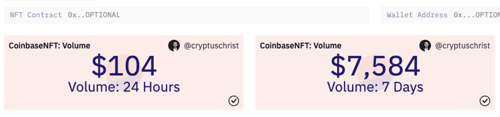 Bearish Base