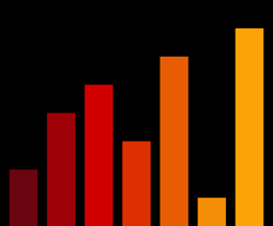 Charts