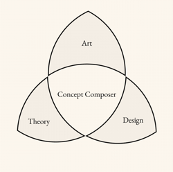 Concept Composer