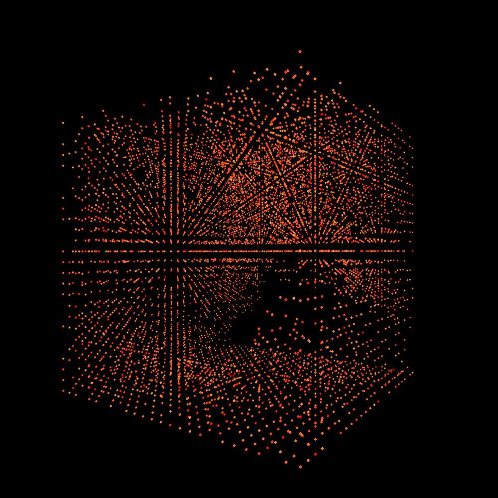 Iterative Sandbox
