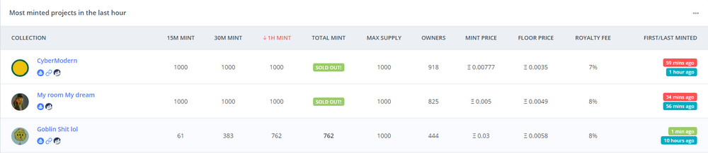 Minting Now PASS