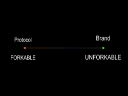 FORKABILITY SPECTRUM
