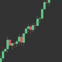 I'm OK. Charts as NFT