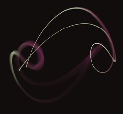 n Curve