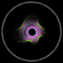 theOMparticle Genesis
