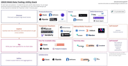 [2023] Web3 Data Tools: Utility Stack