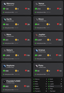 UPDAO GOLDEN KEY VOTE