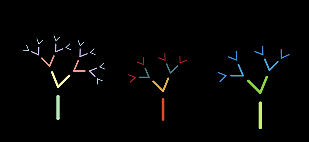Friend Tree