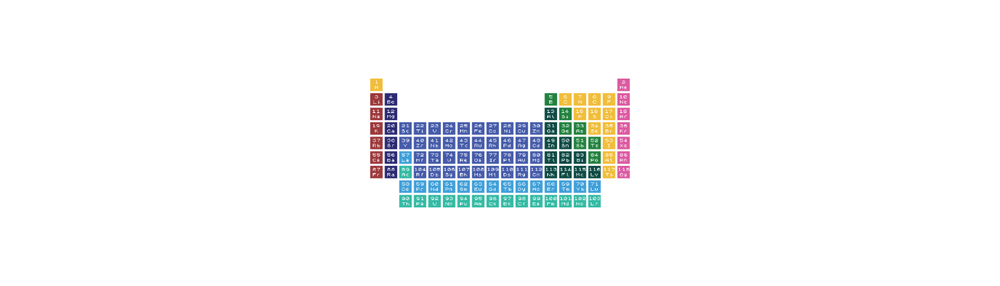 ElementBlocks