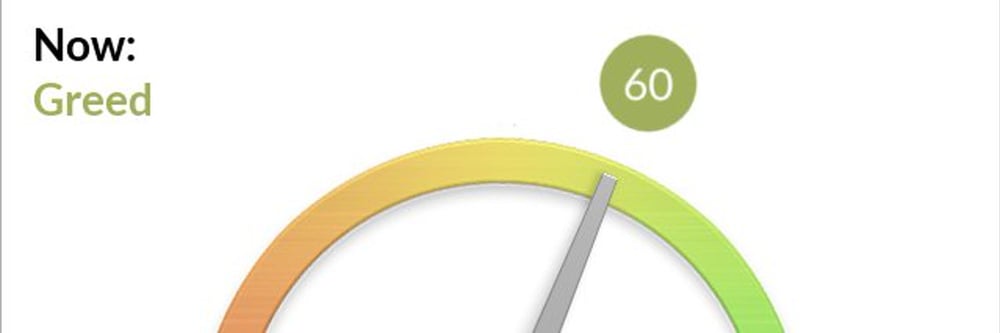 Ethereum Fear and Greed Index